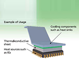 POLYMATECH Thermal Interface Material