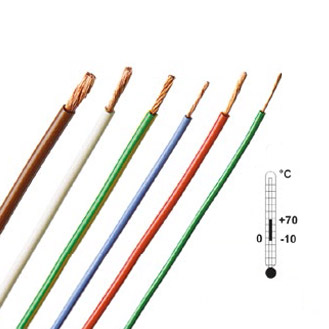 Kabel Multistrand Berisolasi PVC